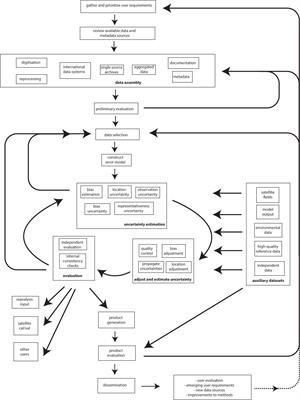 Observing Requirements for Long-Term Climate Records at the <mark class="highlighted">Ocean Surface</mark>